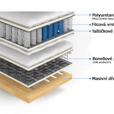 Čalúnená manželská posteľ 180x200 VEJNAR - sivá