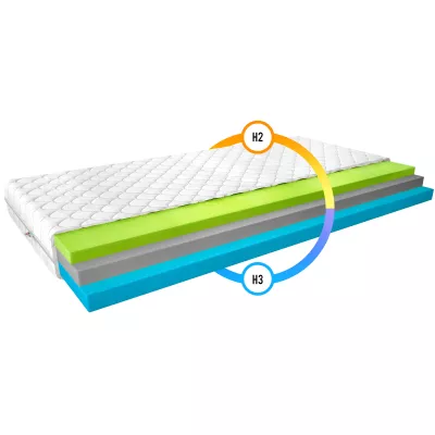 Termoelastický penový matrac 90x200 LIRIEL 3