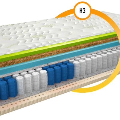 Termoelastický penový matrac s latexom 80x200 NAUSICA 1